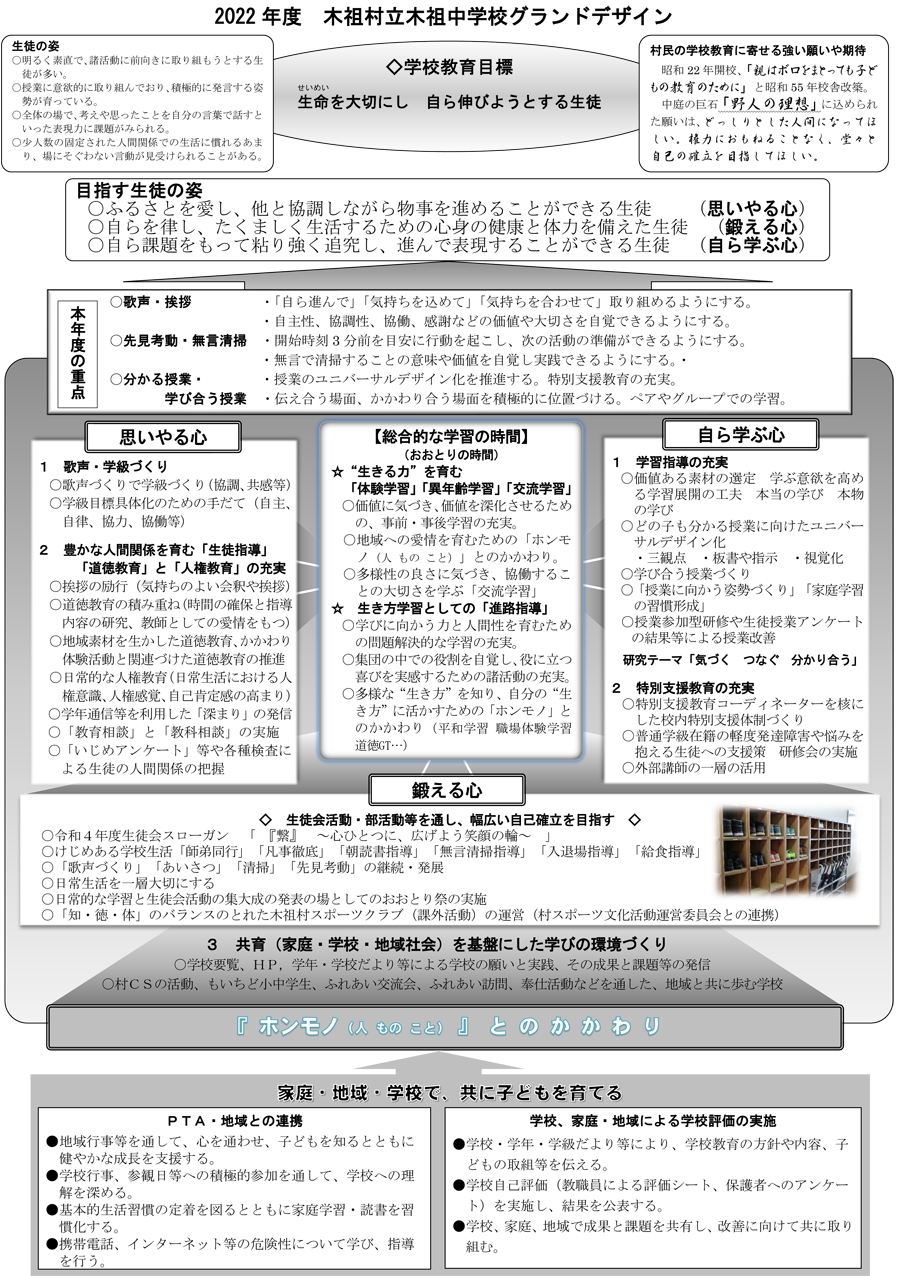 グランドデザイン