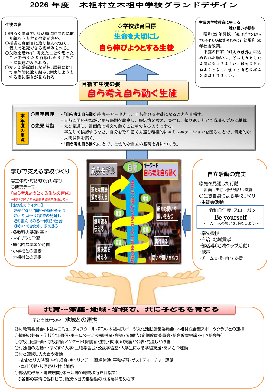 グランドデザイン